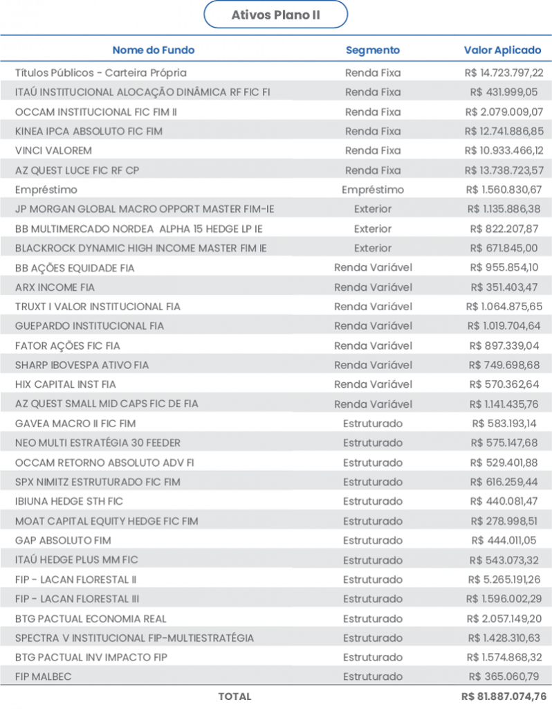 Rentabilidade Anual Dos Planos De Benefícios Em Março De 2023 – CAPITAL ...